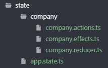folder structure